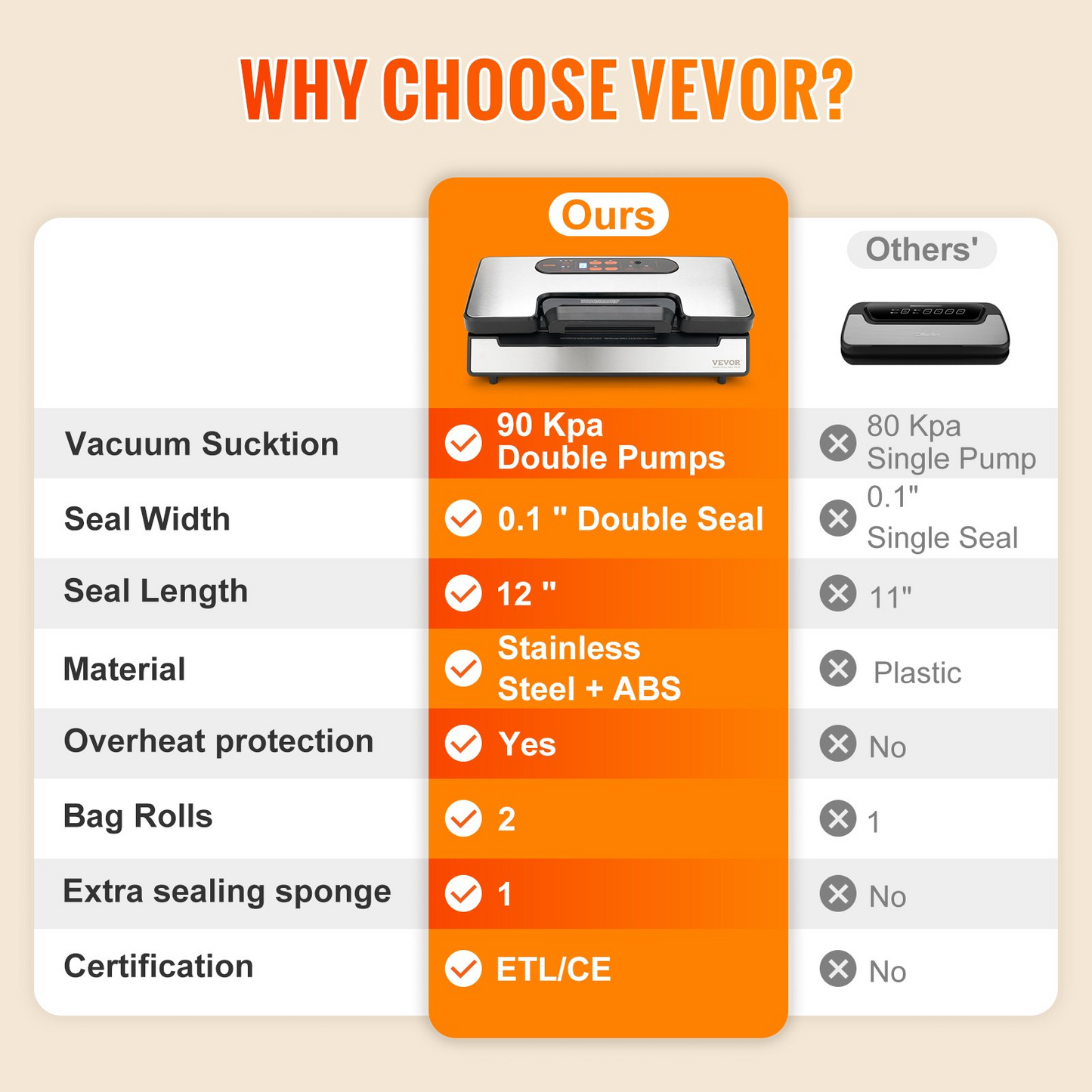 VEVOR Vacuum Sealer Machine – Dual Pump & Double Sealing, Stainless Steel, Built-in Cutter, Maximum Food Freshness