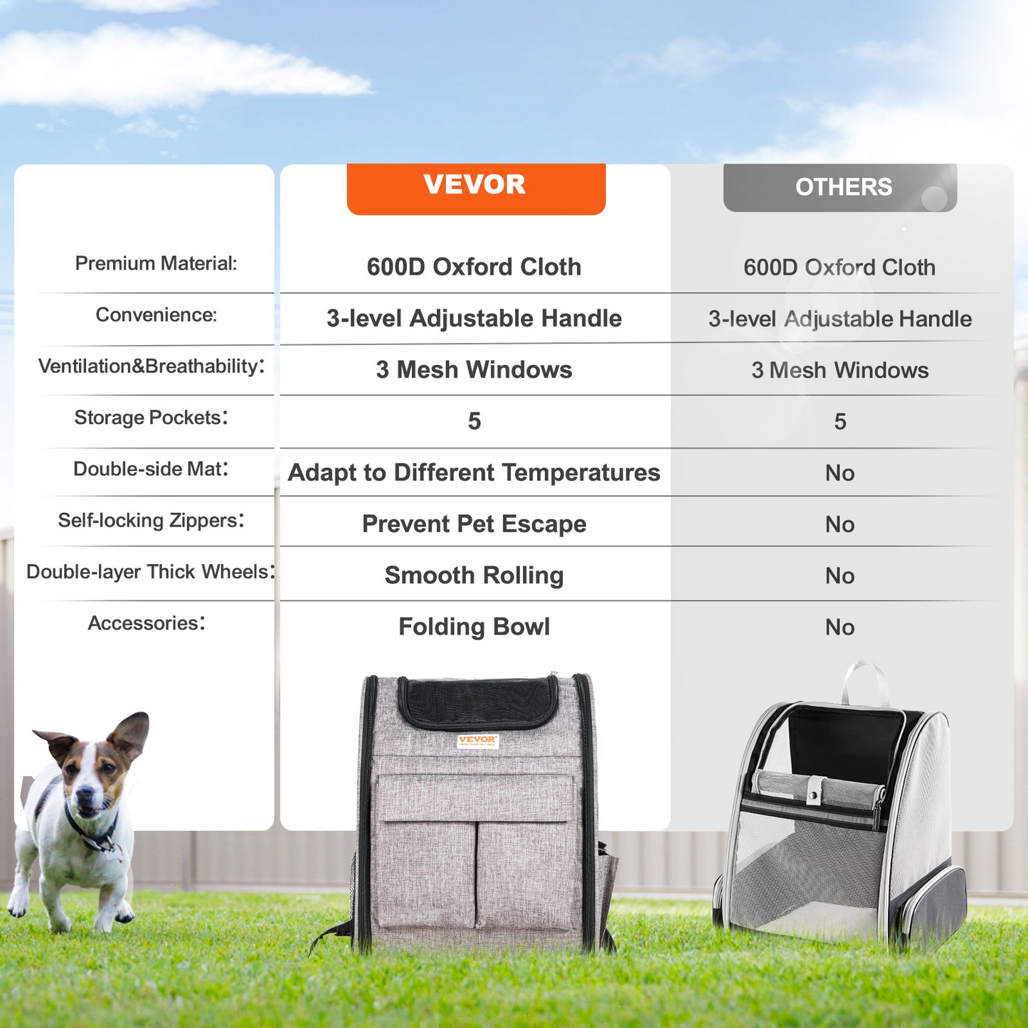 VEVOR Rolling Cat Carrier with Wheels - Stylish Grey Pet Carrier for Cats & Small Dogs Under 18 lbs - Durable & Travel-Friendly