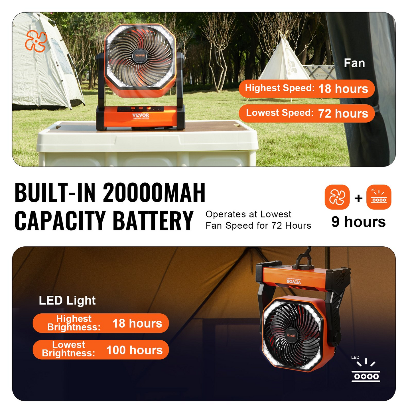 VEVOR 8-Inch Rechargeable Portable Fan with LED Lantern - 20000mAh Battery, 4-Speed Adjustable, Lightweight & Durable for Camping, Travel, Home & Office