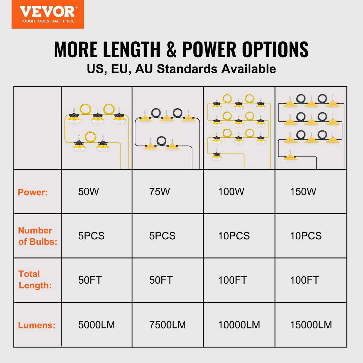 VEVOR 50FT LED Construction String Lights - 50W, 5000 Lumens, Connectable, Waterproof Work Lights for Outdoor Projects, Energy Efficient, Weather Resistant, Easy Installation