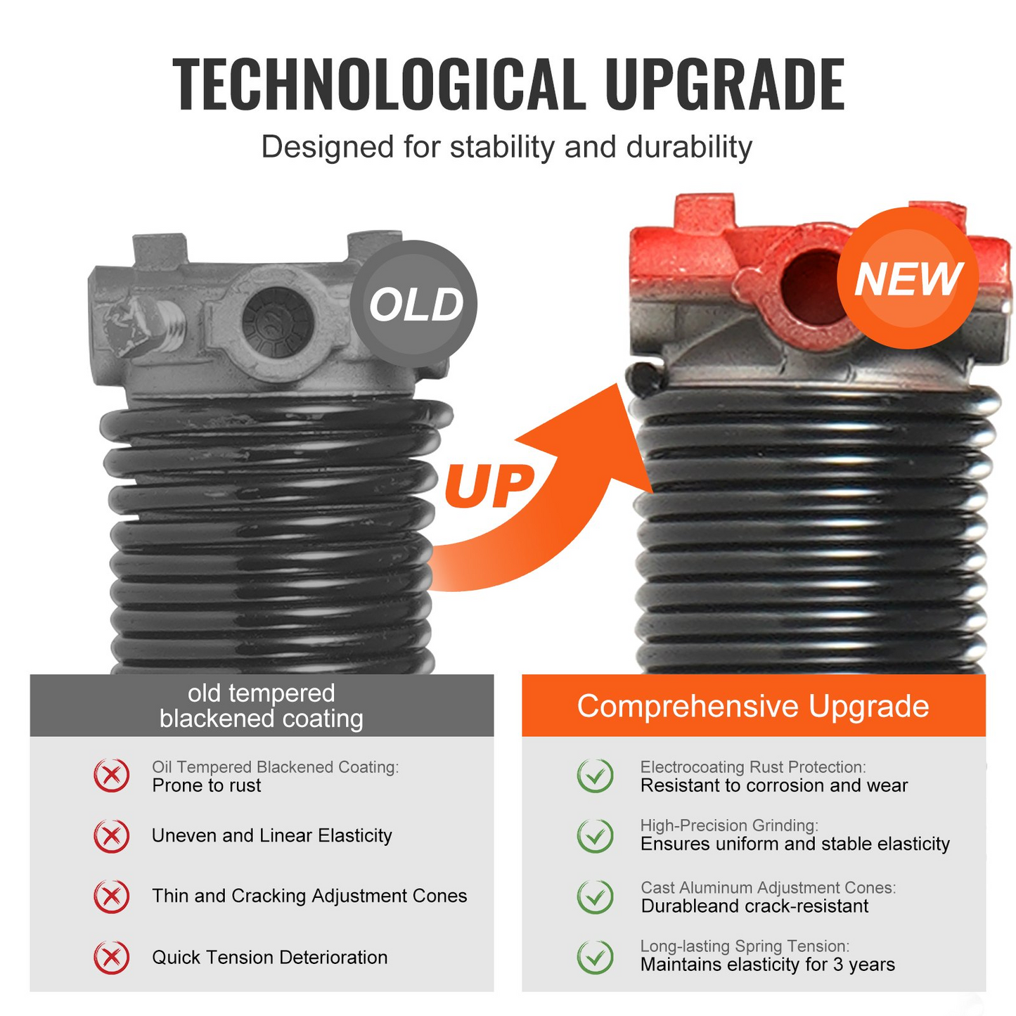 VEVOR Garage Door Torsion Springs - High-Performance, Durable & Reliable Replacement Springs for Smooth and Safe Operation