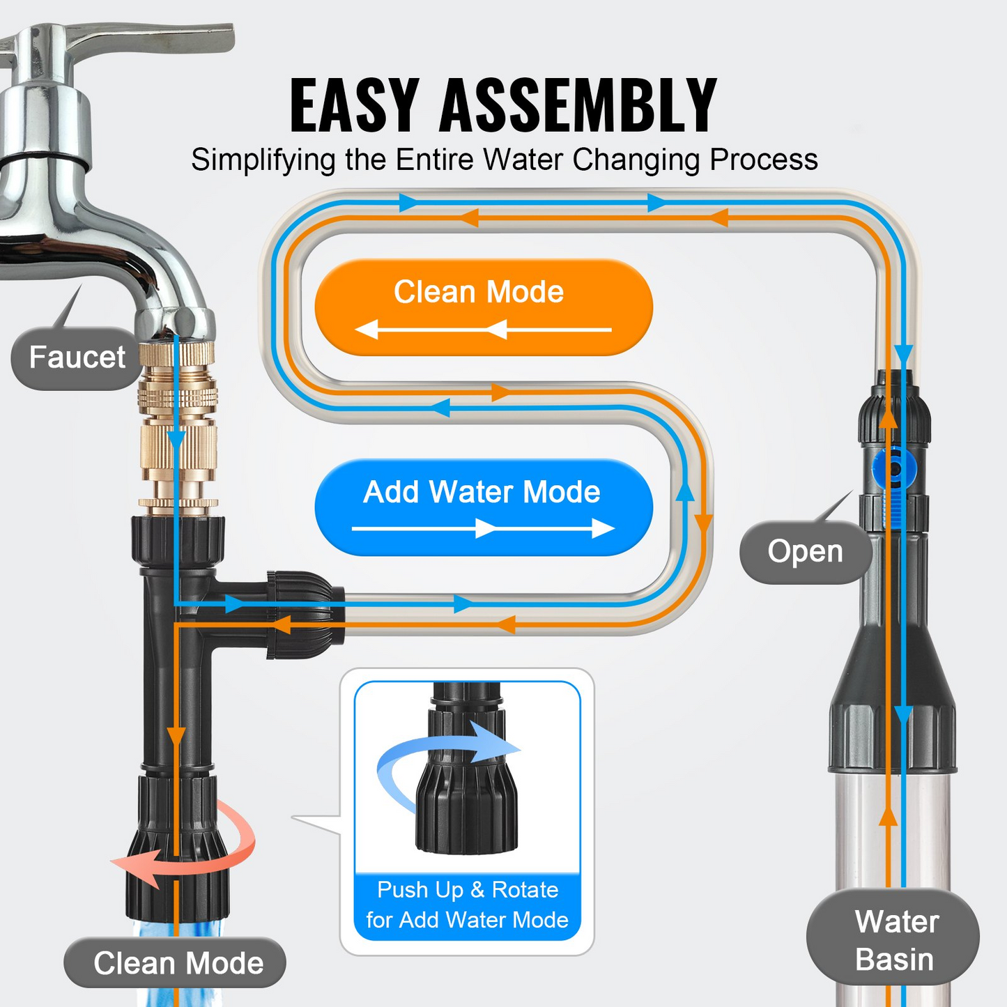 VEVOR Aquarium Gravel Cleaner - 30ft Flexible PVC Hose with Multi-Functional Adapters for Efficient Fish Tank Cleaning