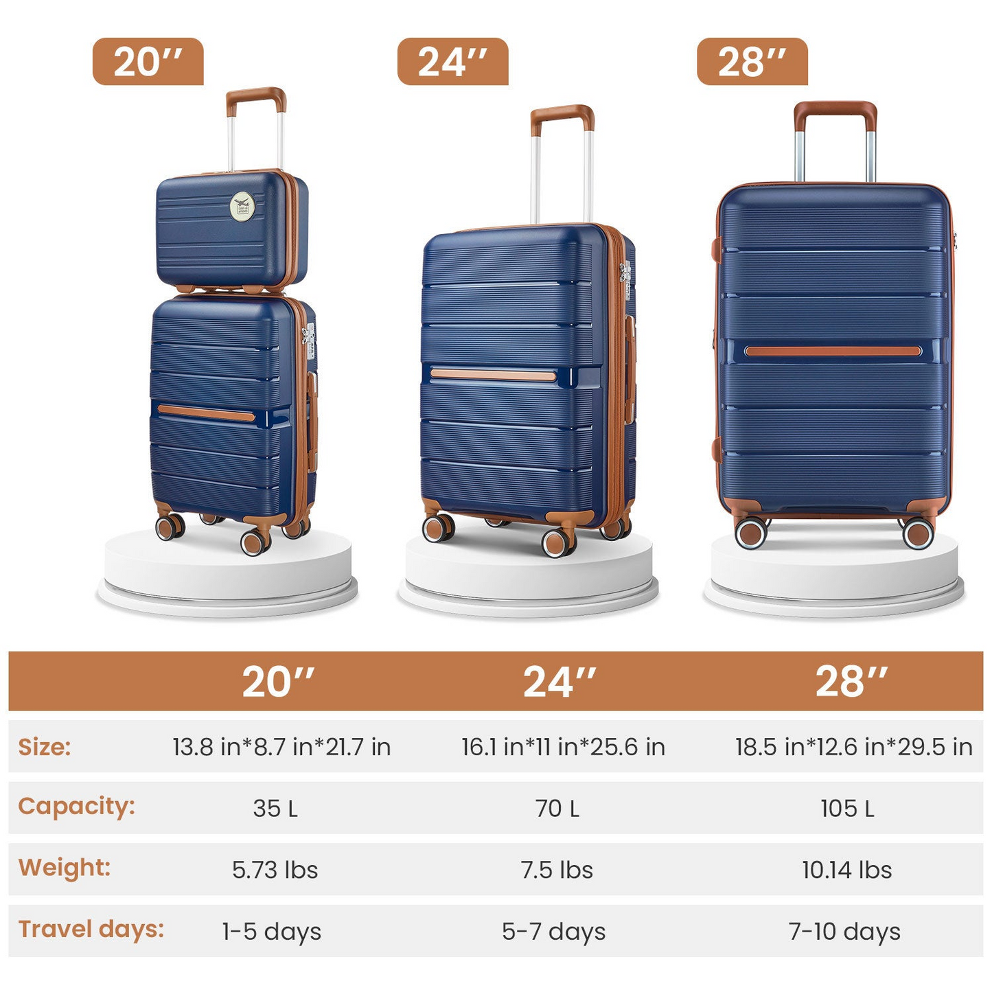 Lightweight & Durable 4 Piece Luggage Set (14/20/24/28 Inch) - Expandable PP Suitcase with TSA Lock, Spinner Wheels & Organized Interior - Blue