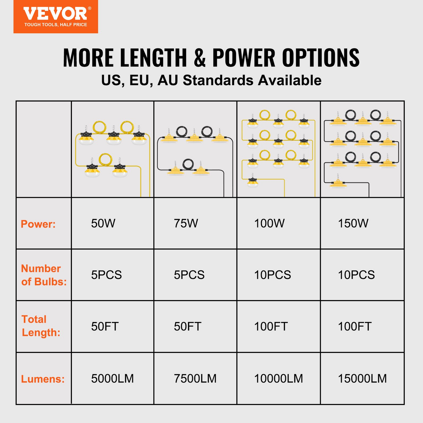 VEVOR 100FT Construction String Lights - 100W, 10000LM, Waterproof, Connectable Lighting Solution