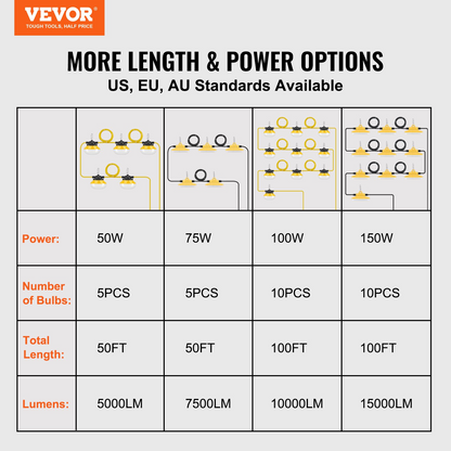 VEVOR 50FT LED Construction String Lights - 50W, 5000 Lumens, Connectable, Waterproof Work Lights for Outdoor Projects, Energy Efficient, Weather Resistant, Easy Installation