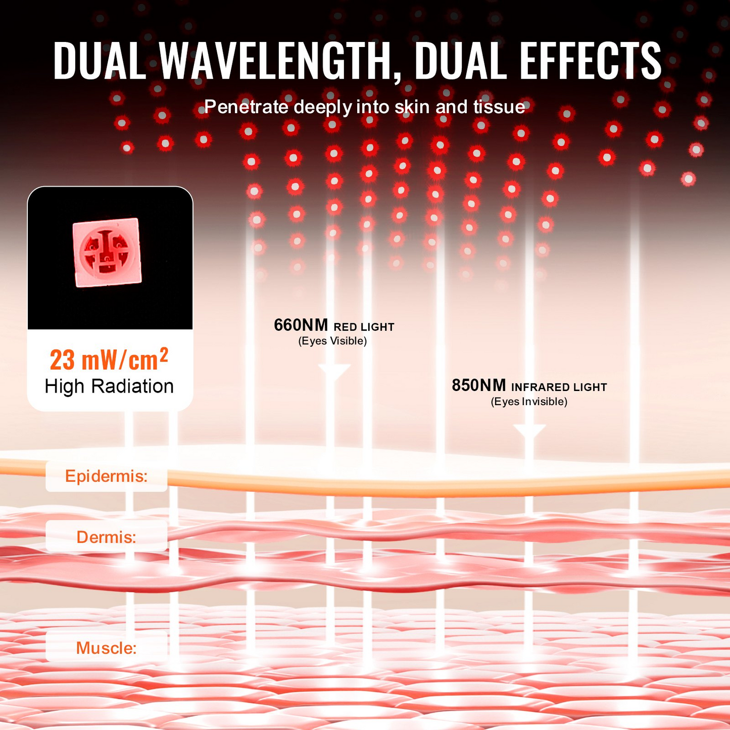 Red Light Therapy Pad for Shoulder & Neck - 660 & 850nm Dual Wavelength, Wearable & Customizable