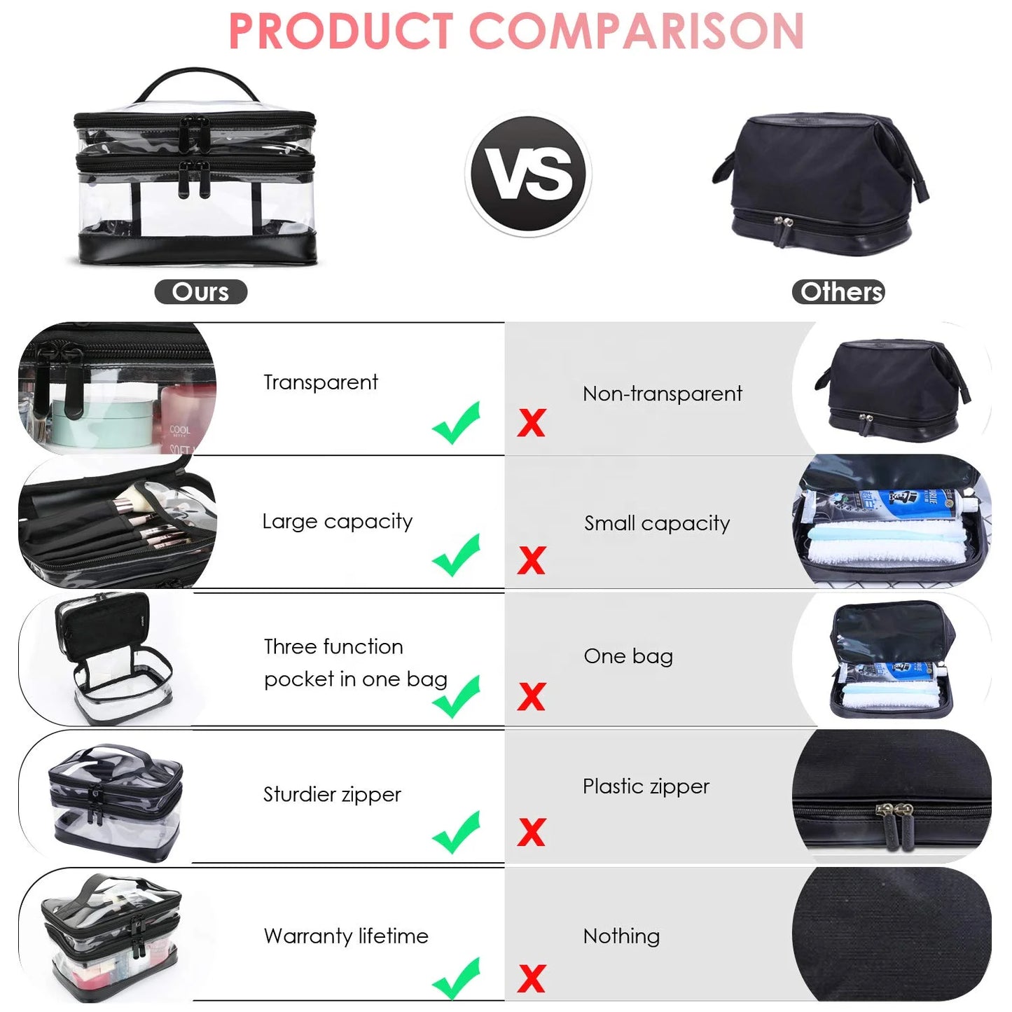 Clear Makeup Bag Organizer Multifunction Large Waterproof cosmetic bag Portable Travel Makeup Cosmetic Bags-5
