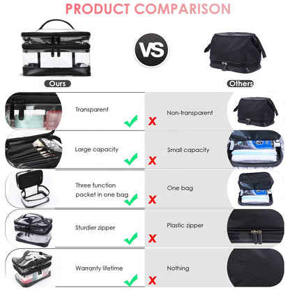 Clear Makeup Bag Organizer Multifunction Large Waterproof cosmetic bag Portable Travel Makeup Cosmetic Bags-5